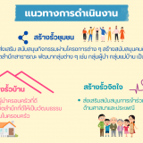 โครงการแม่อายโมเดล เมืองแห่งความสุข 